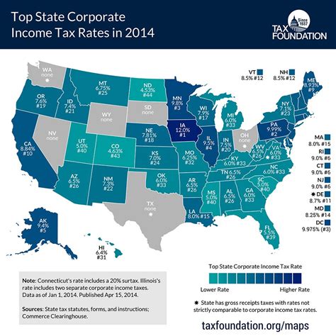tax state|state tax in usa.